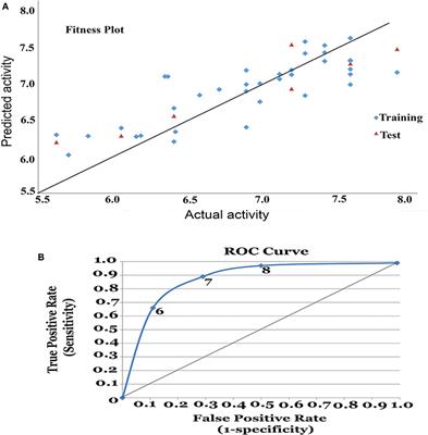 Mechanistic Insights into the Binding of Class IIa HDAC Inhibitors toward Spinocerebellar Ataxia Type-2: A 3D-QSAR and <mark class="highlighted">Pharmacophore</mark> Modeling Approach